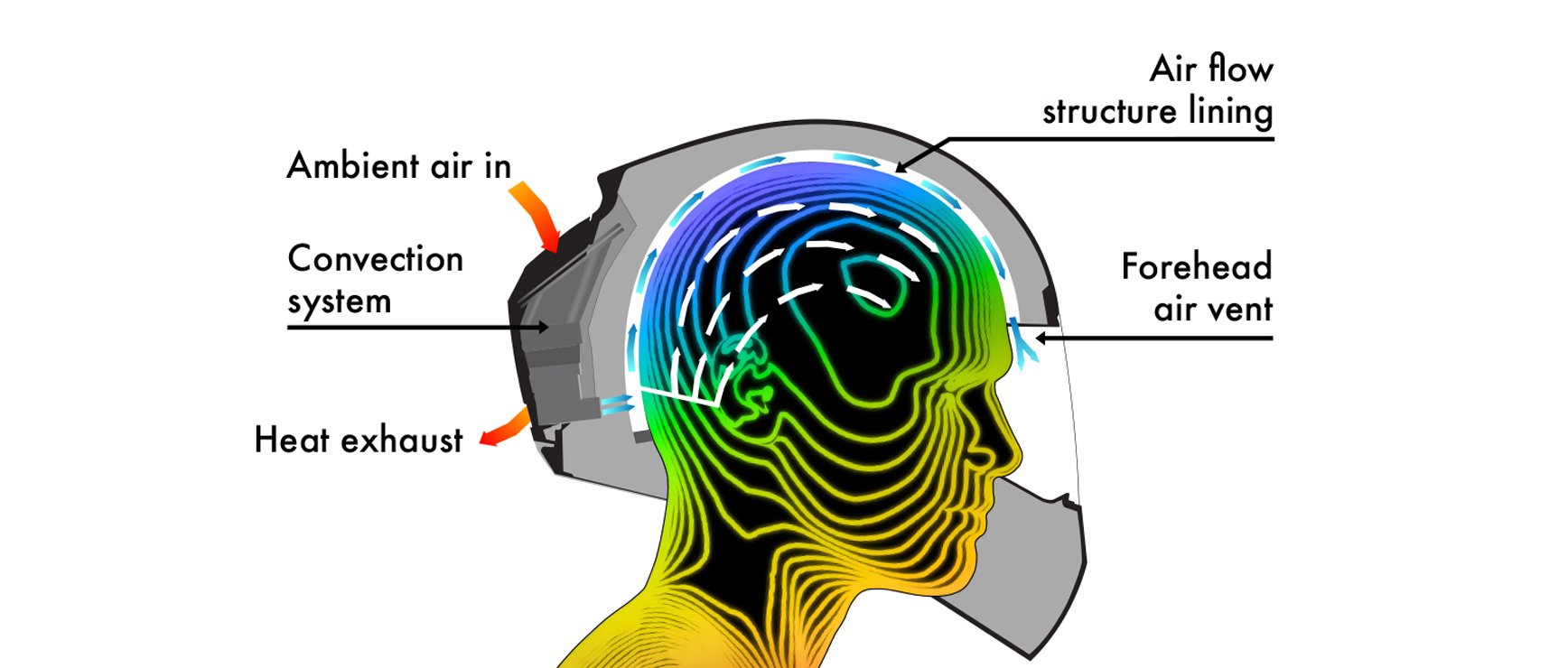 Cooling bike online helmet